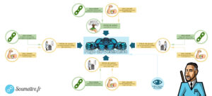 netlinking gros budget